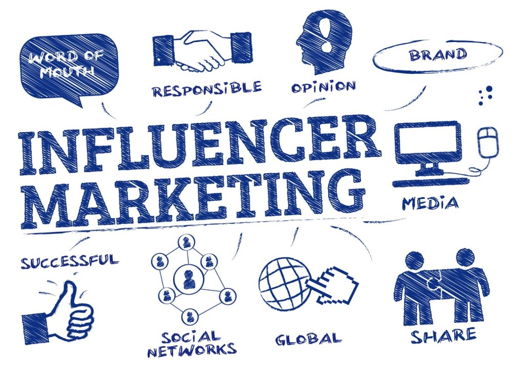 How Influencer Marketing Can Help You&nbsp;Grow